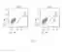 Fig. 04 - Methods for reprogramming differentiated non-cardiac cells into cardiomyocytes