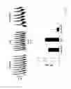 Fig. 24 - Methods for reprogramming differentiated non-cardiac cells into cardiomyocytes