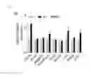 Fig. 13 - Process for enhancing stem cell bioactivity using tauroursodeoxycholic acid
