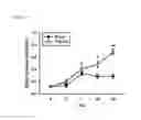Fig. 22 - Process for enhancing stem cell bioactivity using tauroursodeoxycholic acid
