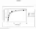 Fig. 16 - Manufacture of active highly phosphorylated human N-acetylgalactosamine-6-sulfatase and uses thereof