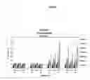 Fig. 17 - Manufacture of active highly phosphorylated human N-acetylgalactosamine-6-sulfatase and uses thereof
