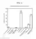 Fig. 07 - B-1,3-glucanase, polynucleotide, recombinant vector, transformant, production method for B-1,3- glucanase, enzyme preparation, and production method for paramylon having reduced molecular weight