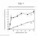 Fig. 08 - B-1,3-glucanase, polynucleotide, recombinant vector, transformant, production method for B-1,3- glucanase, enzyme preparation, and production method for paramylon having reduced molecular weight