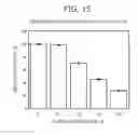 Fig. 16 - B-1,3-glucanase, polynucleotide, recombinant vector, transformant, production method for B-1,3- glucanase, enzyme preparation, and production method for paramylon having reduced molecular weight