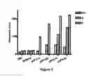 Fig. 04 - Aspartic proteases