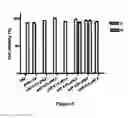 Fig. 06 - Aspartic proteases