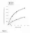Fig. 13 - Alkenol dehydratase variants of linalool dehydratase-isomerase