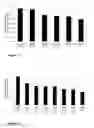 Fig. 17 - Alkenol dehydratase variants of linalool dehydratase-isomerase