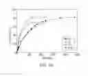 Fig. 11 - Aldolase, aldolase mutant, and method and composition for producing tagatose by using same