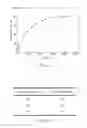 Fig. 15 - Aldolase, aldolase mutant, and method and composition for producing tagatose by using same