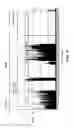 Fig. 10 - Compositions and methods for induced tissue regeneration in mammalian species