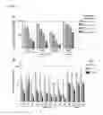Fig. 02 - C-myc antisense oligonucleotides and methods for using the same to treat cell-proliferative disorders