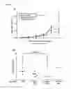 Fig. 07 - C-myc antisense oligonucleotides and methods for using the same to treat cell-proliferative disorders
