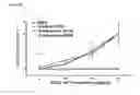 Fig. 12 - C-myc antisense oligonucleotides and methods for using the same to treat cell-proliferative disorders