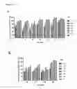 Fig. 15 - C-myc antisense oligonucleotides and methods for using the same to treat cell-proliferative disorders