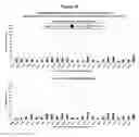 Fig. 11 - Methods and compositions for the specific inhibition of beta-catenin by double-stranded RNA