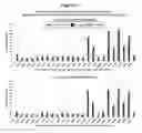 Fig. 12 - Methods and compositions for the specific inhibition of beta-catenin by double-stranded RNA