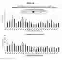 Fig. 14 - Methods and compositions for the specific inhibition of beta-catenin by double-stranded RNA