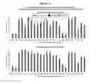 Fig. 15 - Methods and compositions for the specific inhibition of beta-catenin by double-stranded RNA