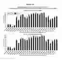 Fig. 25 - Methods and compositions for the specific inhibition of beta-catenin by double-stranded RNA