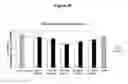 Fig. 27 - Methods and compositions for the specific inhibition of beta-catenin by double-stranded RNA