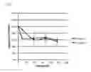 Fig. 08 - RNA interference compositions and methods for malignant tumors