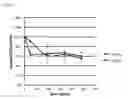 Fig. 06 - Methods and compositions for treating malignant tumors associated with KRAS mutation