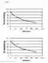 Fig. 08 - Methods and compositions for treating malignant tumors associated with KRAS mutation