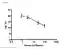 Fig. 09 - Methods and compositions for treating malignant tumors associated with KRAS mutation