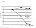 Fig. 10 - Methods and compositions for treating malignant tumors associated with KRAS mutation