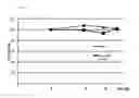 Fig. 11 - Methods and compositions for treating malignant tumors associated with KRAS mutation