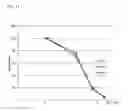 Fig. 12 - Methods and compositions for treating malignant tumors associated with KRAS mutation