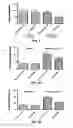 Fig. 09 - Methods and Compositions for the Treatment of Prostate Related Disorders using miR-1