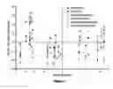 Fig. 07 - METHODS FOR ALTERING POLYPEPTIDE EXPRESSION AND SOLUBILITY