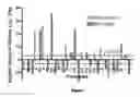 Fig. 08 - METHODS FOR ALTERING POLYPEPTIDE EXPRESSION AND SOLUBILITY