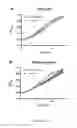 Fig. 33 - METHODS FOR ALTERING POLYPEPTIDE EXPRESSION AND SOLUBILITY