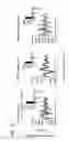 Fig. 15 - RECOMBINANT CELLS AND METHODS OF USING SUCH CELLS TO IDENTIFY CIRCADIAN RHYTHM MODULATORS