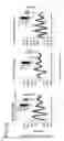 Fig. 16 - RECOMBINANT CELLS AND METHODS OF USING SUCH CELLS TO IDENTIFY CIRCADIAN RHYTHM MODULATORS
