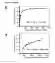 Fig. 03 - Modified cascade ribonucleoproteins and uses thereof