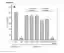 Fig. 09 - Modified cascade ribonucleoproteins and uses thereof
