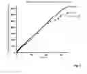 Fig. 05 - METHOD FOR BIOCATALYTIC SYNTHESIS OF SUBSTITUTED OR UNSUBSTITUTED PHENYLACETIC ACIDS AND KETONES HAVING ENZYMES OF MICROBIAL STYRENE DEGRADATION