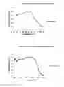Fig. 04 - COMPOSITIONS AND METHODS OF USE