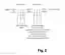 Fig. 03 - Production of oligosaccharides