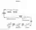 Fig. 05 - Methods for improved production of Rebaudioside D and Rebaudioside M