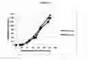 Fig. 13 - Methods for improved production of Rebaudioside D and Rebaudioside M