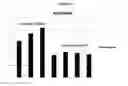 Fig. 15 - Methods for improved production of Rebaudioside D and Rebaudioside M