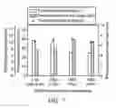 Fig. 07 - Method for producing extracellular proteins from genus 