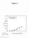 Fig. 05 - Modified amadoriase and method for producing the same, agent for improving surfactant resistance of amadoriase and composition for measuring HbA1c using the same