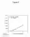 Fig. 08 - Modified amadoriase and method for producing the same, agent for improving surfactant resistance of amadoriase and composition for measuring HbA1c using the same